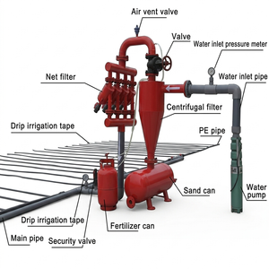 Agriculture Irrigation System Manufacturer for Complete Water Saving Solutions
