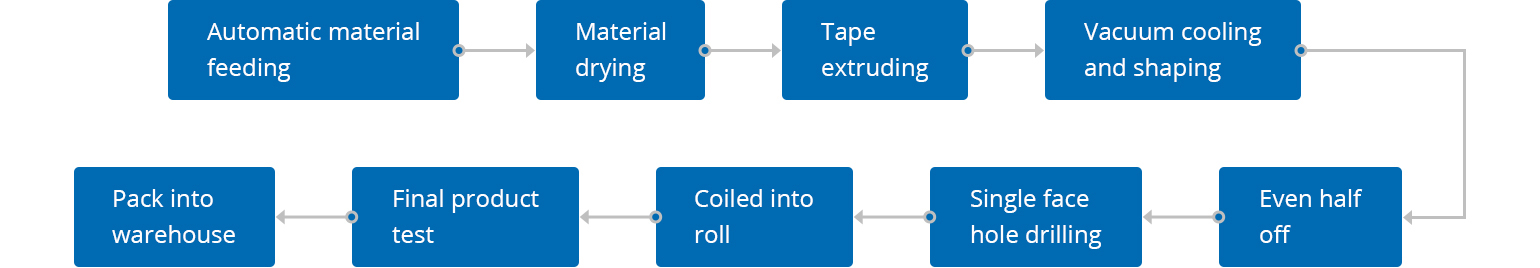 process2
